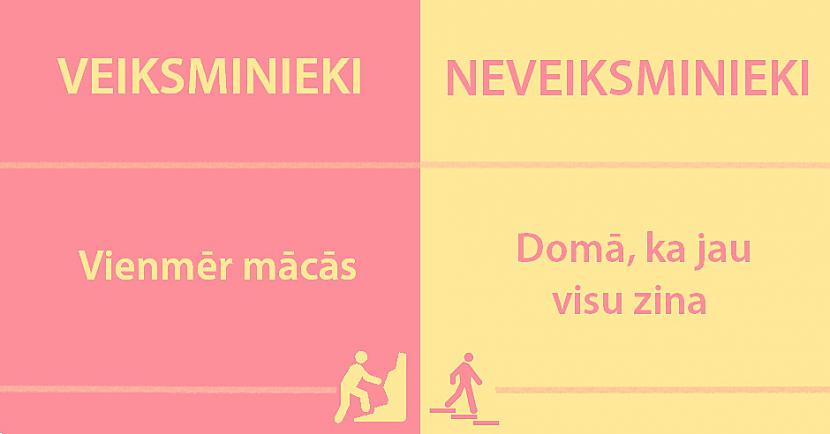 15 pazīmes, kas piemīt visiem veiksmīgiem cilvēkiem