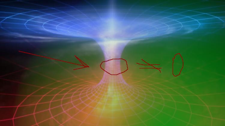 Vielas nosacītā teleportēšana vai pabeigtības eksodigma