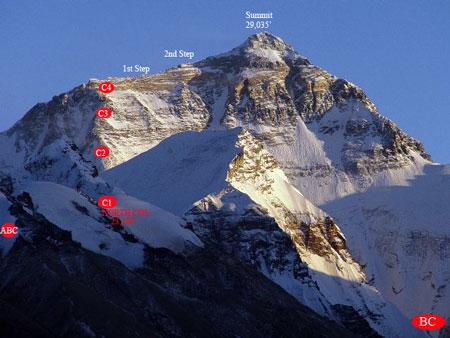 Everests Spoki