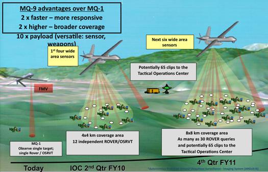  Autors: kamazs112 Dūkoņa: MQ-9 REAPER