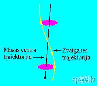 Planētas un zvaigznes kopīgais... Autors: Ritvars Atroloģijas pētījumi