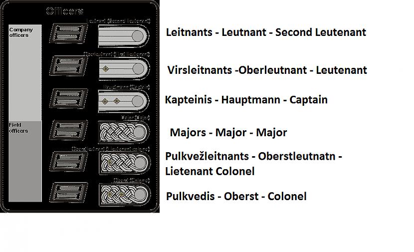  Autors: Cuukis Vērmahta rangi