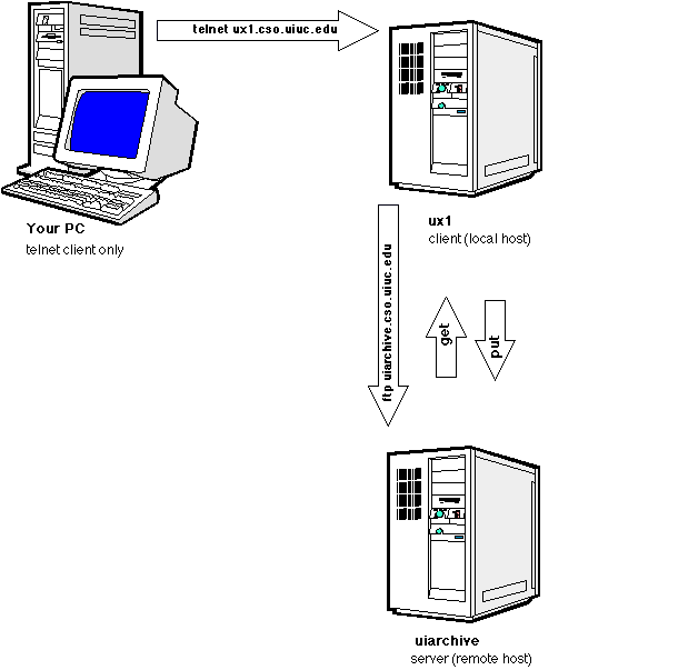  Autors: KAZARMS XD FTP server