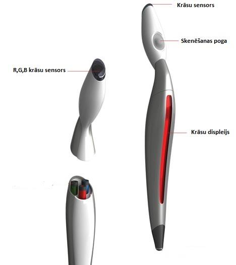 Krāsu sensors atrodas augšā un... Autors: Komatiņš Mazais brīnums .......