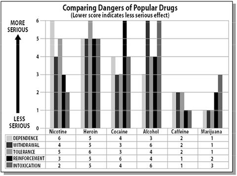 Grafiski atēlots alkohola un... Autors: miikla Marihuana vs alkohols!