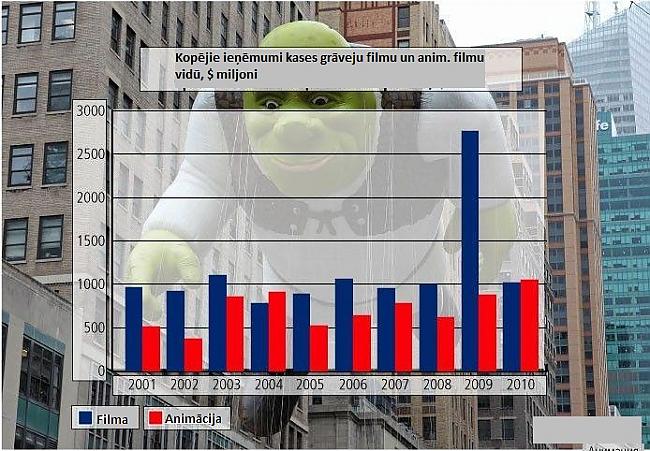 Šreks kā Džonija Depa... Autors: Flexis Pagājusī desmitgade "Forbes" acīs