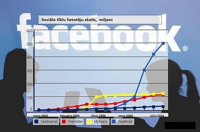 Sociālo tīklu izplatīšanāsVisi... Autors: Flexis Pagājusī desmitgade "Forbes" acīs