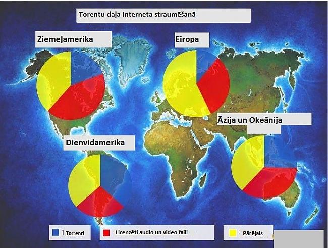 Torrentu parādīšanās un... Autors: Flexis Pagājusī desmitgade "Forbes" acīs