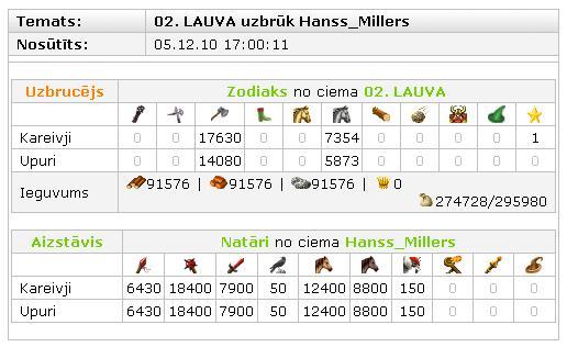 Neierobežotas armijas Autors: Zodiaks Travian