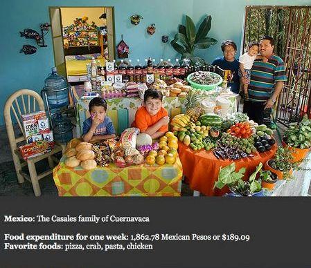 Meksikāņu ģimene Kopā nedēļā... Autors: Alittleanimal ĢImenes nedēļas iztika dažādās valstīs