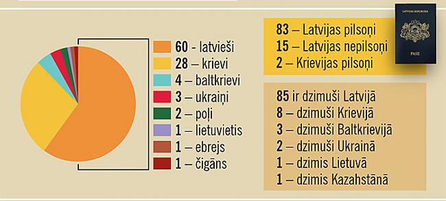  Autors: The Hobo Clown Ja Latvija būtu ciems...