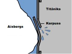 Katastrofas atbalss un... Autors: susurs45 Šis tas par Titāniku