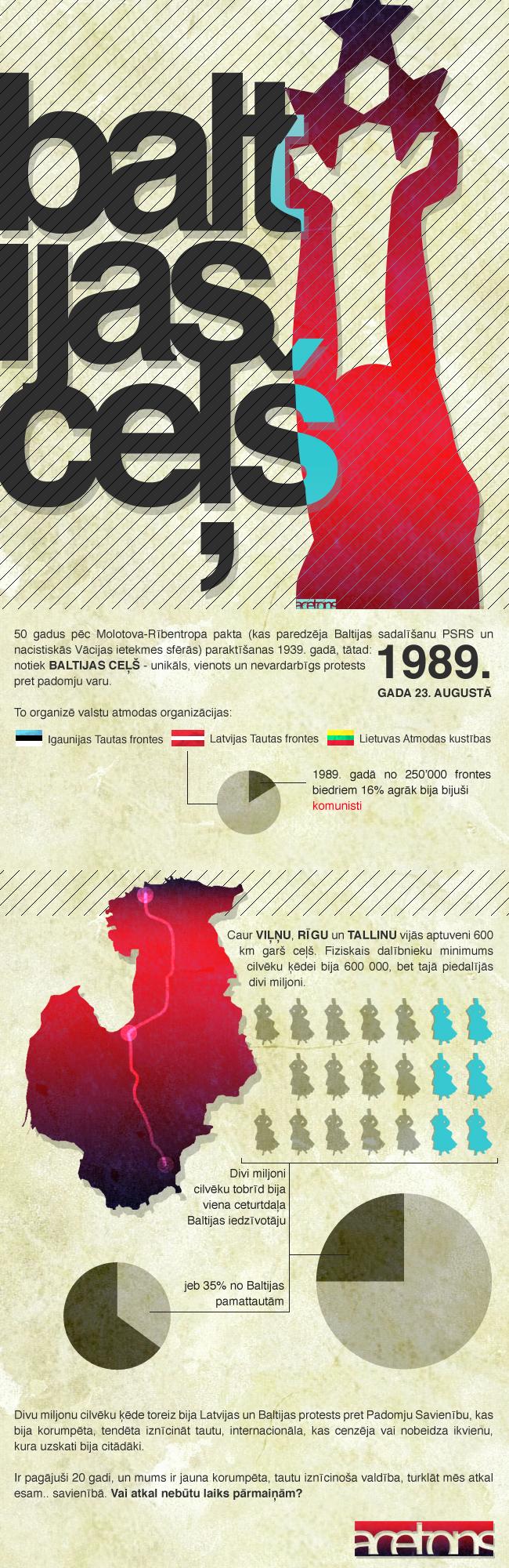 Vai TEV rūp LatvijaVairāk info... Autors: ch32co Revolūcija Latvijā