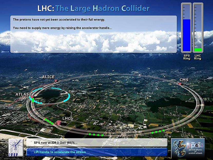  Autors: PPRS hadron collider