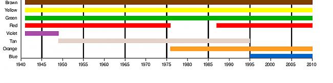 Šī tabula attēlo krāsu... Autors: madmatt m&m's vēsture