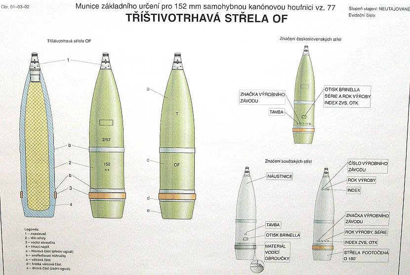  Autors: Realist PSRS laika armijas plakati.