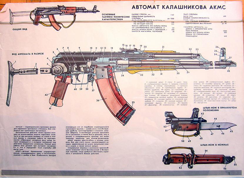  Autors: Realist PSRS laika armijas plakati.