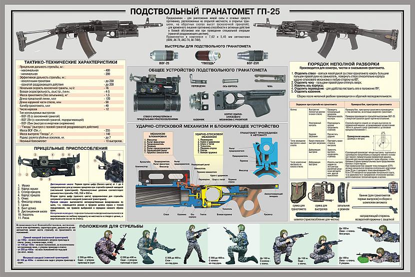  Autors: Realist PSRS laika armijas plakati.