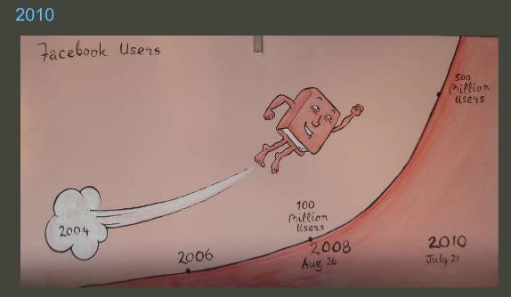 2010 gada 21 jūlijs ... Autors: ekonomists Sociālo tīklu vēsture