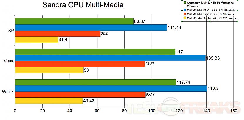 Daudzi no mums izmanto datoru... Autors: Dzoker Windows Xp vs Vista vs 7