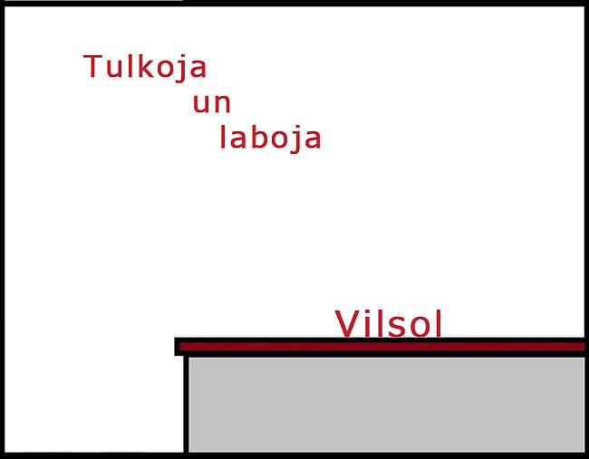  Autors: Vilsol Gurķu Burciņa