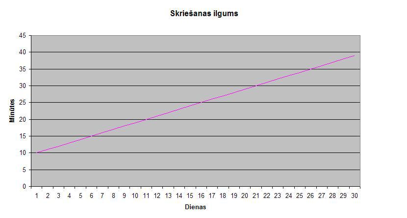 Aptuveni šādi vajadzētu... Autors: Dzoker Personīgā treniņprogramma