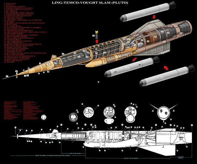 Reaktors uzkarsētu gaisu līdz... Autors: fatalerroor Kodolreaktīvais raķešbumbvedējs Pluto