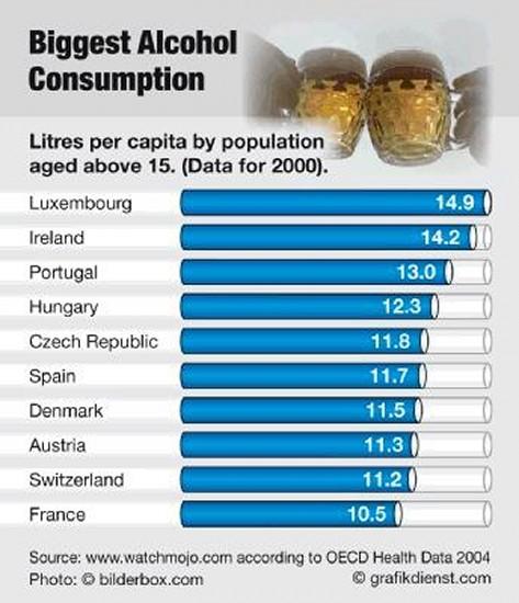 Top 10 valstis kuras patērē... Autors: Lilo Top 10