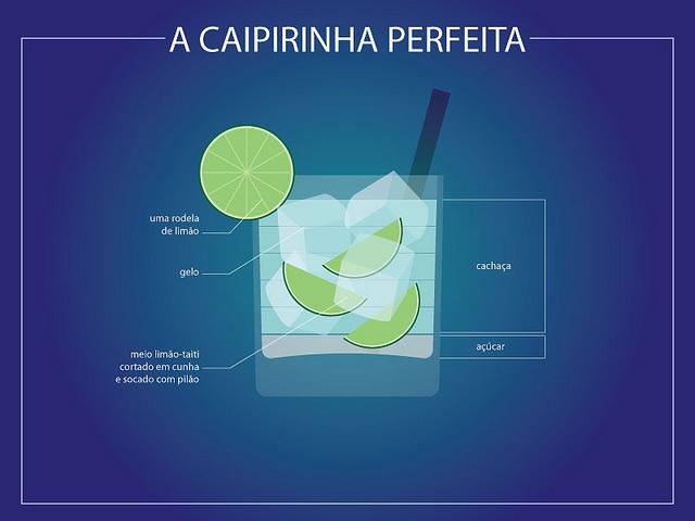 Perfektā Caipirinha... Autors: fashionista Gardākie vasaras kokteiļi