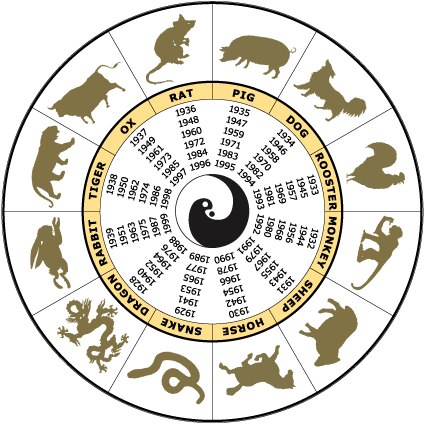  Autors: tereteretraktors Horoskops Zivis