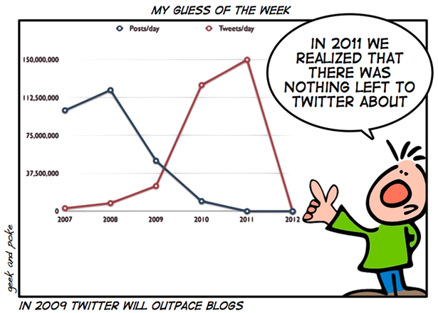  Autors: Zoo0 Twiter komiksi. (netulkoti)