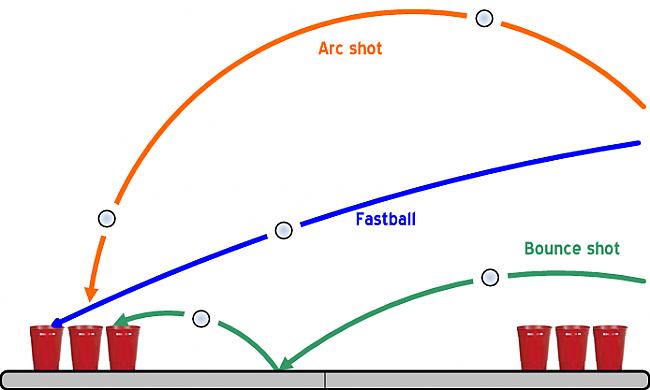 nbspMetienu tehnika Tipiski... Autors: hwz11 BeerPong