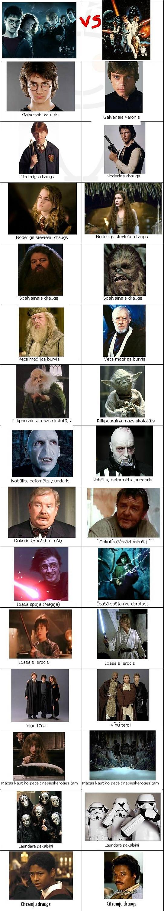  Autors: redbulis Harijs Poters vs Zvaigžņu kari.