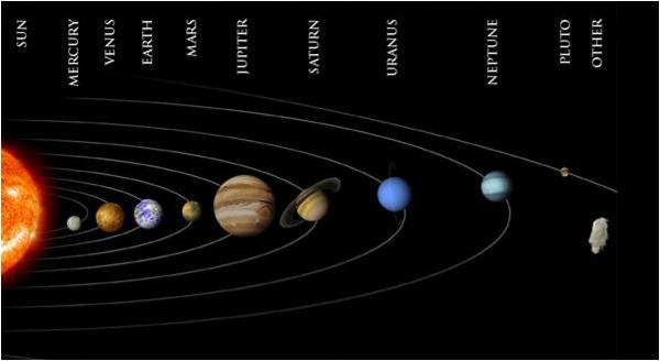 Urāns ir septītā planēta... Autors: fischer Fakti par Urānu