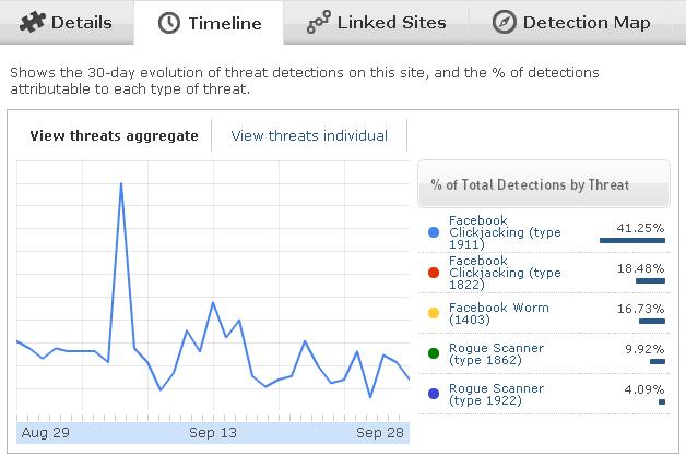 Facebook Facebook timeline ar... Autors: Pedomouse Interesantā mājaslapu pārbaude.