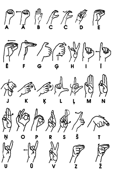 Lūk arī kurlmēmo alfabēts ar... Autors: Pūpols Žesti