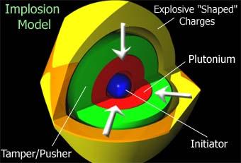 Kā darbojasĀrējo sprāgstvielu... Autors: kaamis Kā uztaisīt atombumbu?