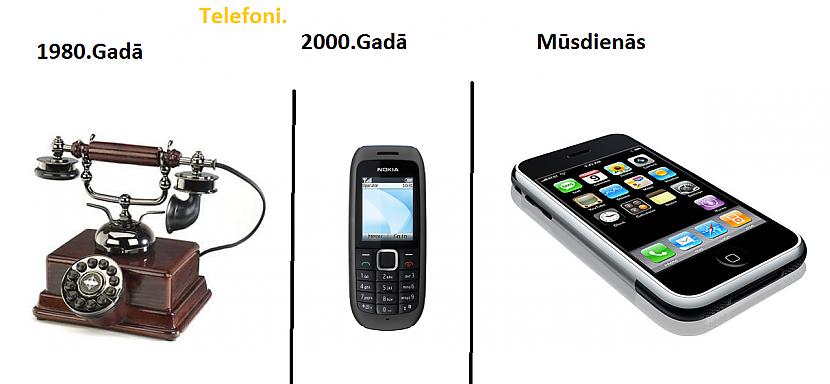  Autors: Diaz Salīdzināsim elektronikas izmainīšanos!