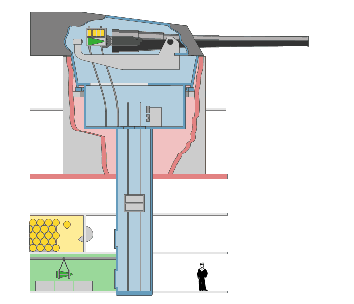  gun ammunition loading system Autors: KATz sarežģītu mehānismu animācijas