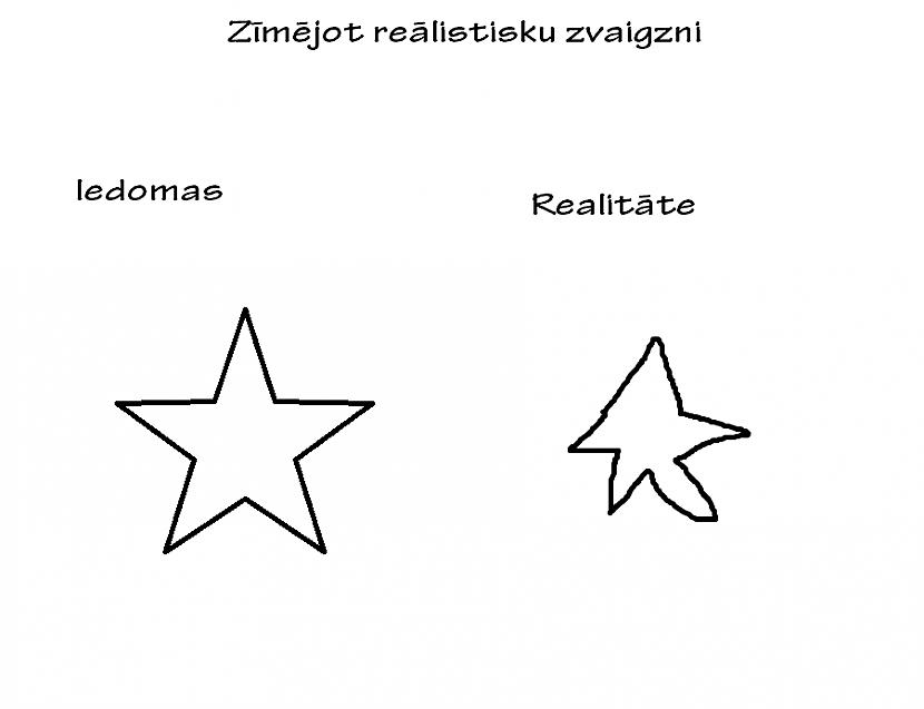  Autors: ML Iedomas vs Realitāte - 3
