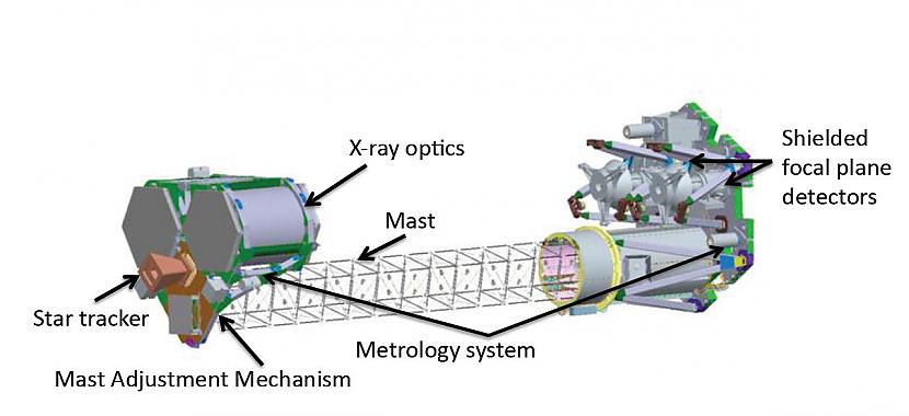 NuSTAR instruments sastāv no... Autors: Colonel Meow NASA NuSTAR misija - laiks pētīt melnos caurumus.