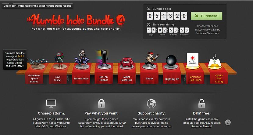 Humble Indie Bundle 4 ir klāt