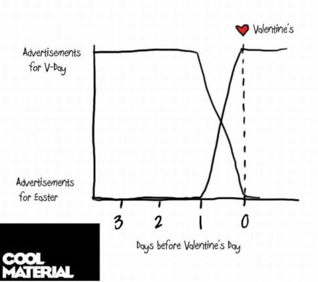  Autors: MARTOZO Valentīna diena nav aiz kalniem!