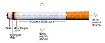 nbspCigarete ir... Autors: Reutāns Tabaka un tās izstrādājumi.