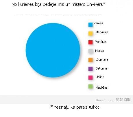  Autors: sporta konfekte komiksi & bildītes.