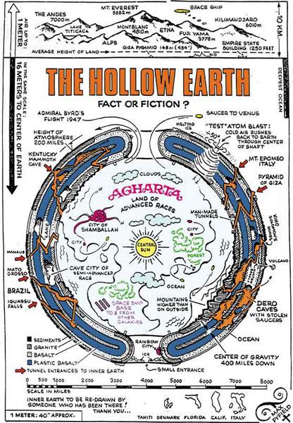 Zemes poliZemes polos saskaņā... Autors: Mr Cappuccino Dobās zemes teorija