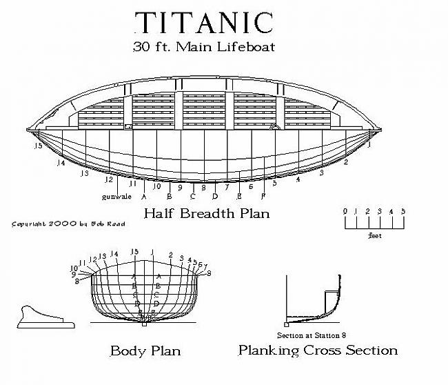 Titanic glābšanas laiva