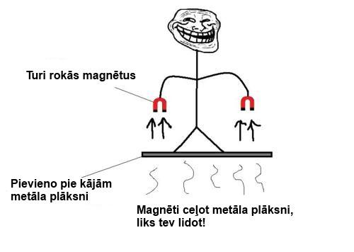  Autors: newjorciks Troll physics (Tulkoti) 1. Daļa