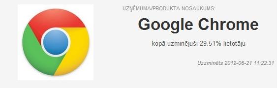 Google Chrome Autors: Roksinsh [Līmenis 5] "Uzmini Logo!"