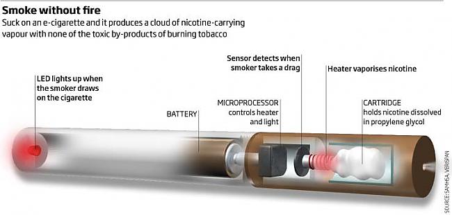 Inhalatora anatomija Autors: kapostgalvis Mana pieredze ar e-cigareti